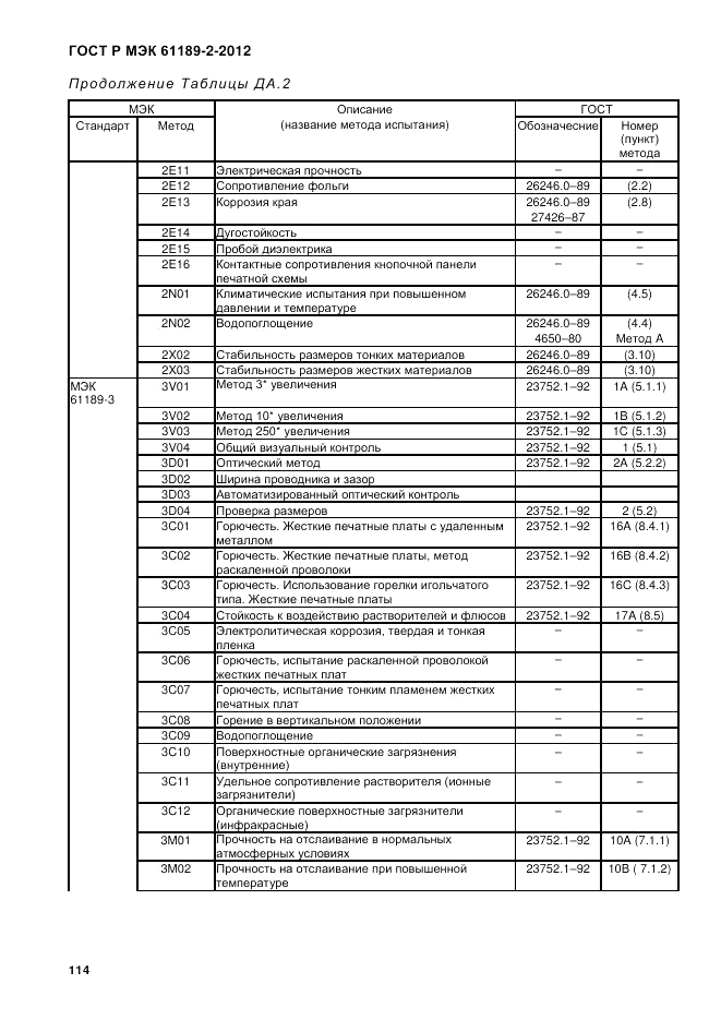 ГОСТ Р МЭК 61189-2-2012, страница 120