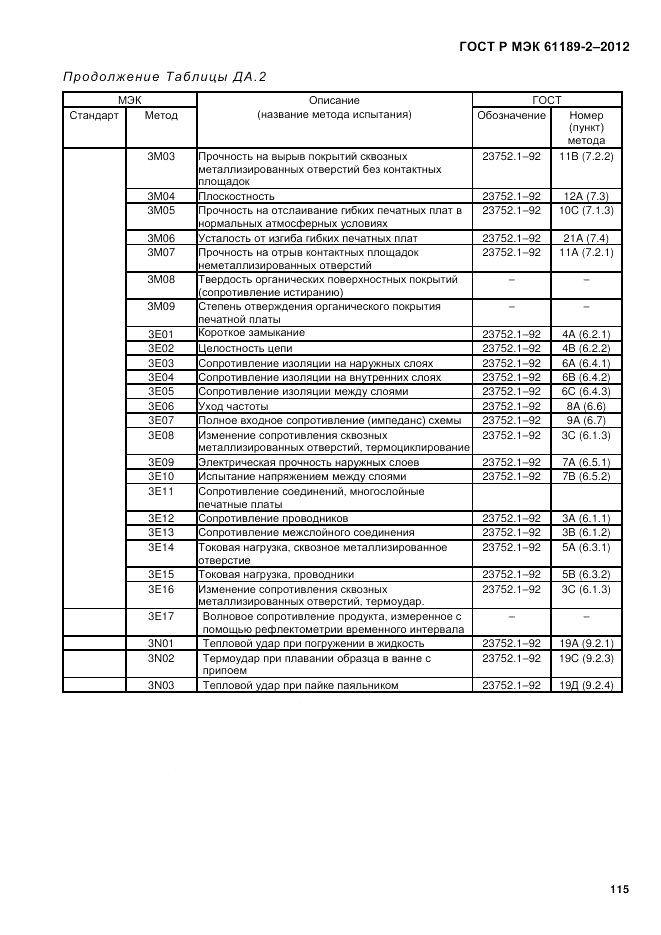 ГОСТ Р МЭК 61189-2-2012, страница 121