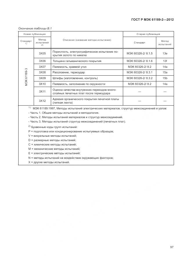 ГОСТ Р МЭК 61189-2-2012, страница 103