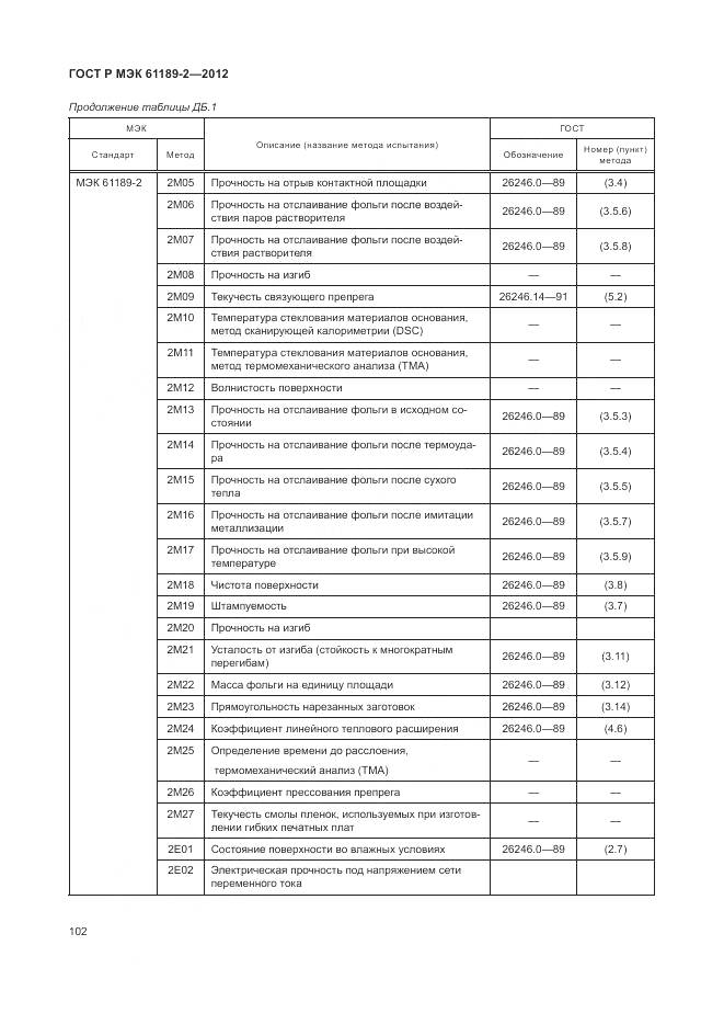 ГОСТ Р МЭК 61189-2-2012, страница 108
