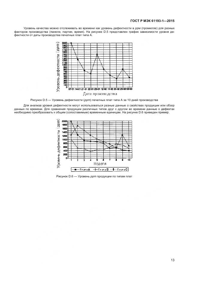 ГОСТ Р МЭК 61193-1-2015, страница 17