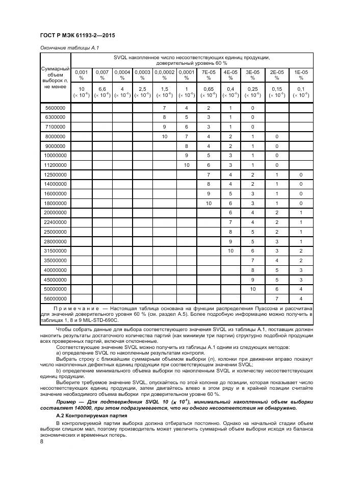 ГОСТ Р МЭК 61193-2-2015, страница 12