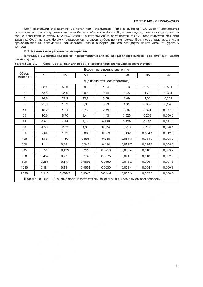 ГОСТ Р МЭК 61193-2-2015, страница 15