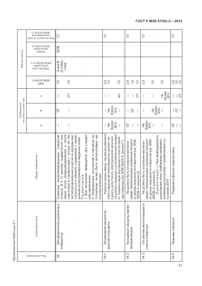 ГОСТ Р МЭК 61193-3-2015, страница 25