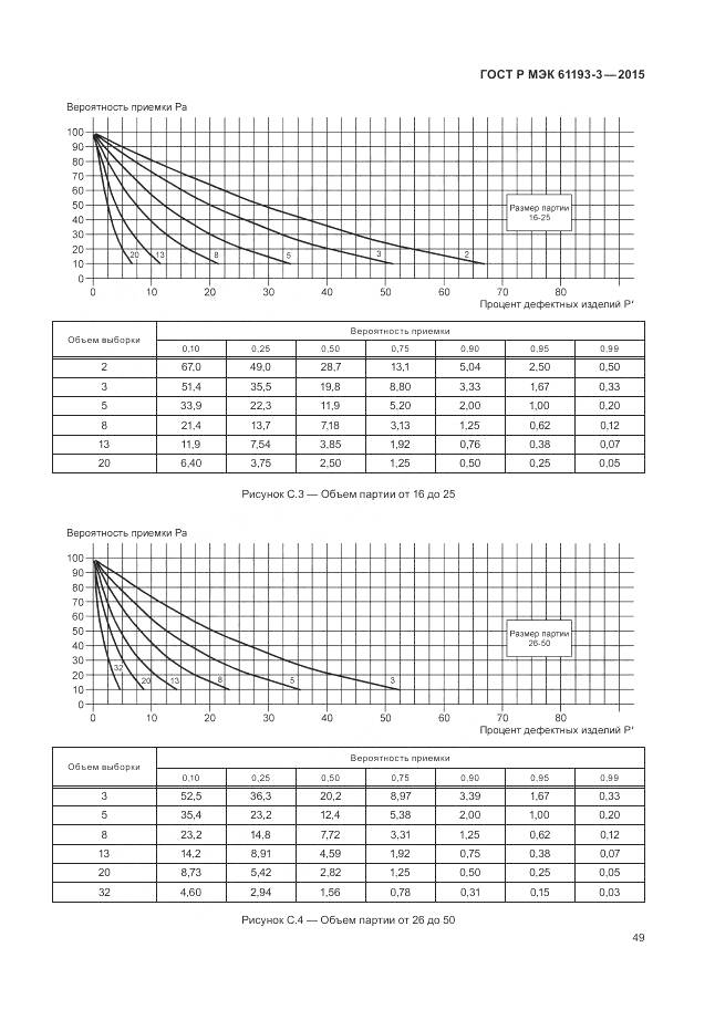 ГОСТ Р МЭК 61193-3-2015, страница 53
