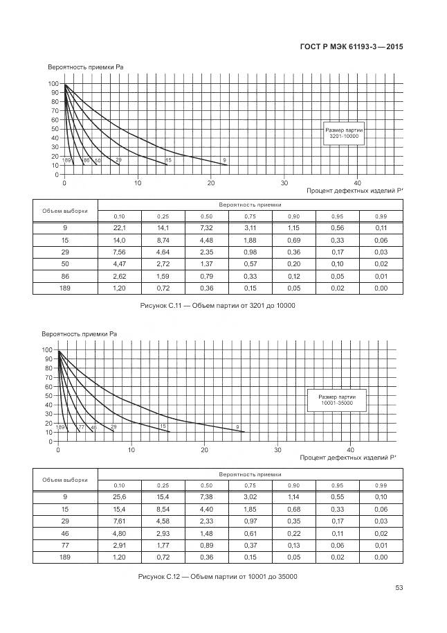 ГОСТ Р МЭК 61193-3-2015, страница 57