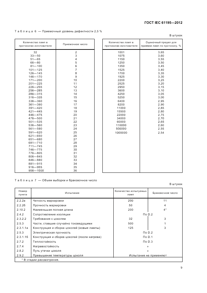 ГОСТ IEC 61195-2012, страница 13