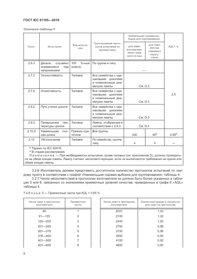 ГОСТ IEC  61195-2019, страница 15