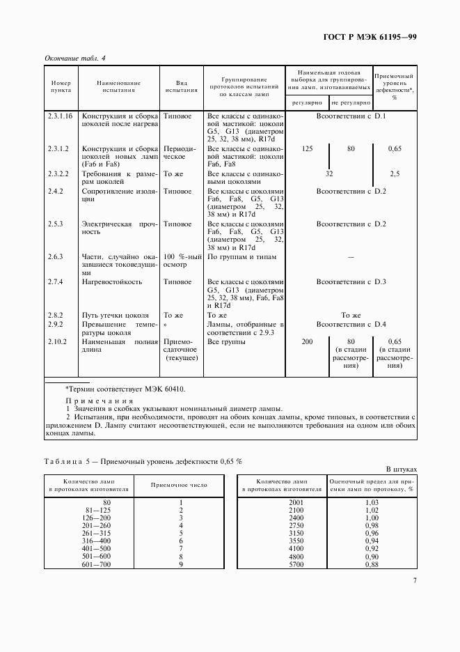 ГОСТ Р МЭК 61195-99, страница 10