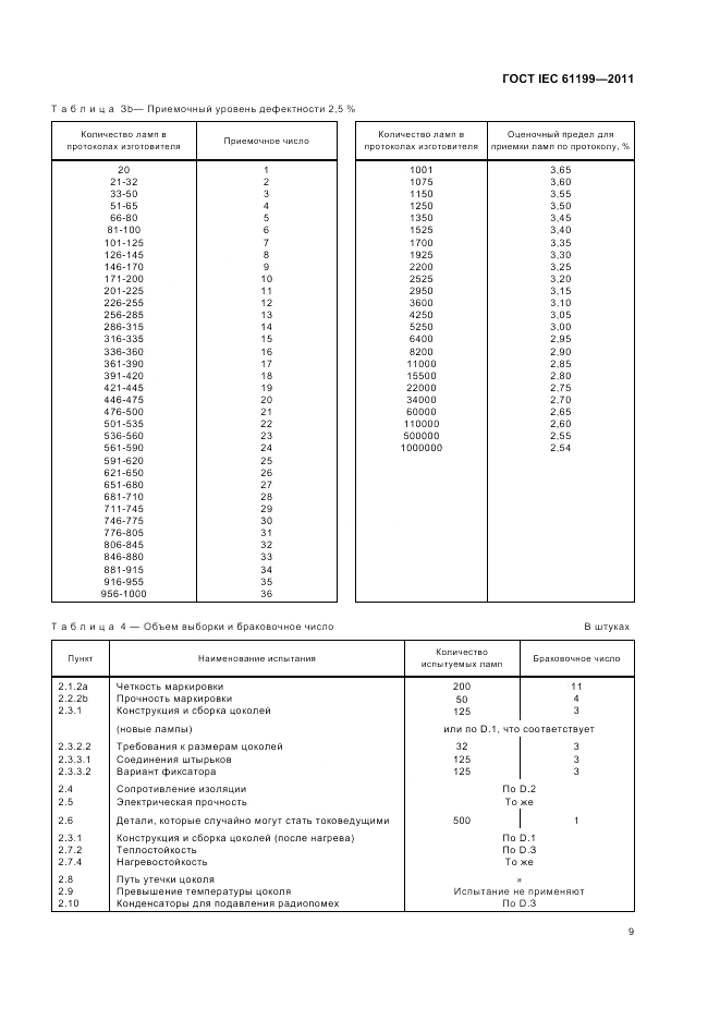 ГОСТ IEC 61199-2011, страница 13