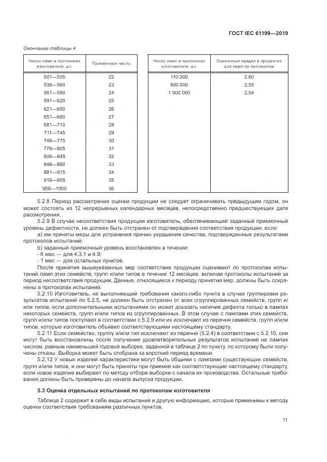 ГОСТ IEC  61199-2019, страница 18