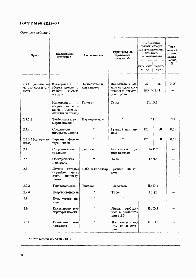 ГОСТ Р МЭК 61199-99, страница 11