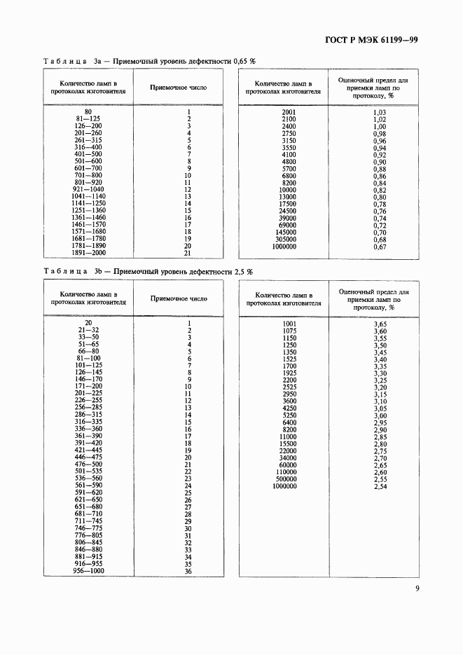 ГОСТ Р МЭК 61199-99, страница 12