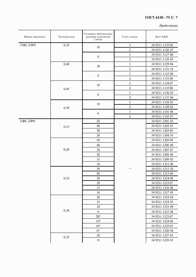 ГОСТ 6120-75, страница 8