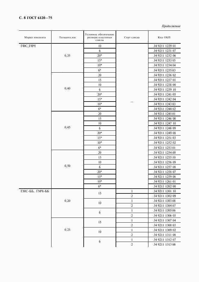 ГОСТ 6120-75, страница 9