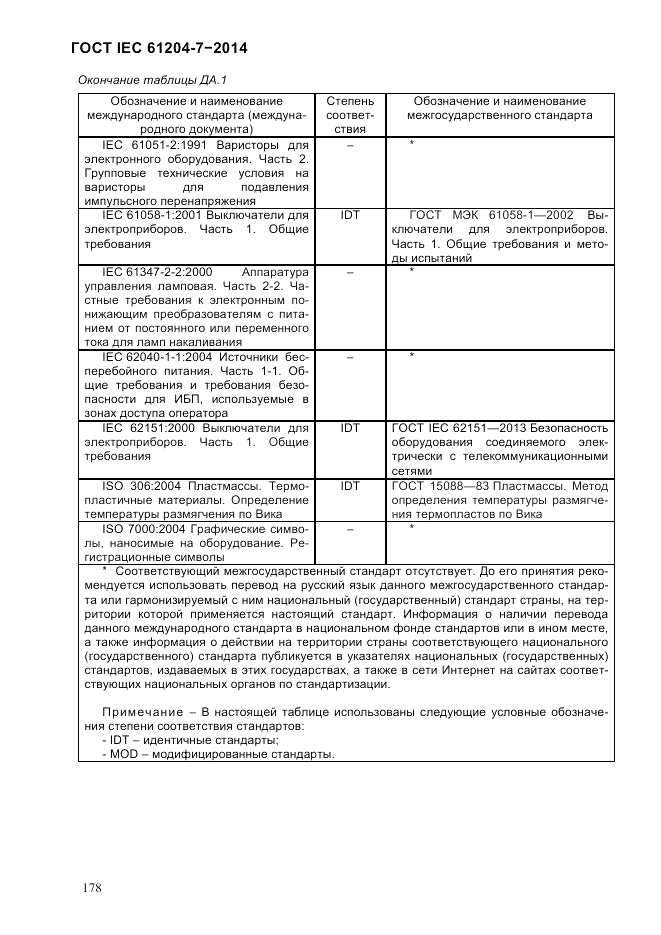 ГОСТ IEC 61204-7-2014, страница 184