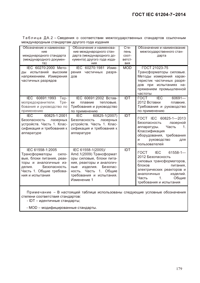 ГОСТ IEC 61204-7-2014, страница 185