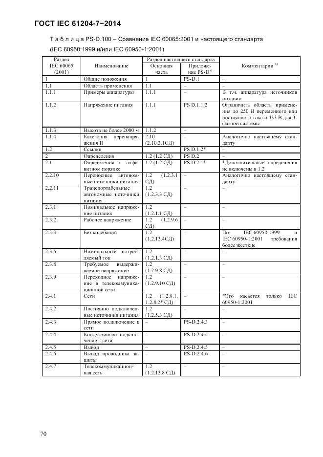 ГОСТ IEC 61204-7-2014, страница 76