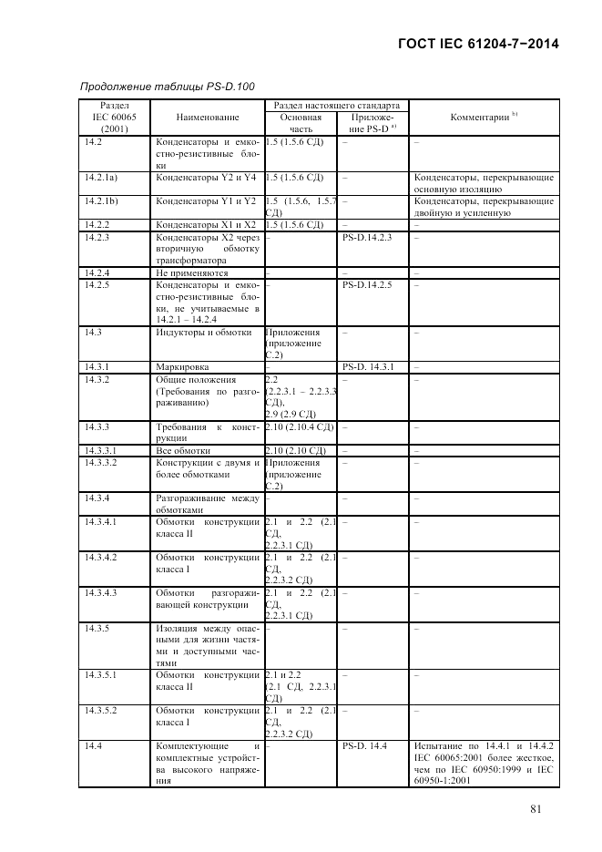 ГОСТ IEC 61204-7-2014, страница 87
