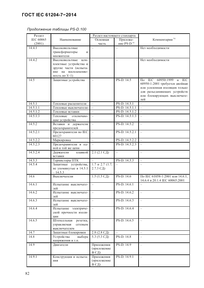ГОСТ IEC 61204-7-2014, страница 88
