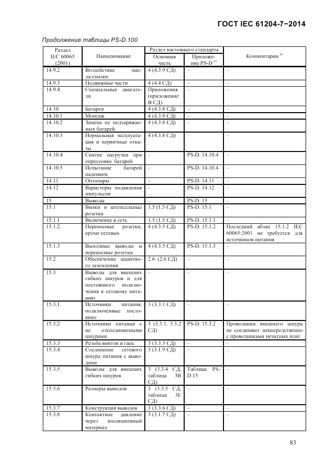 ГОСТ IEC 61204-7-2014, страница 89