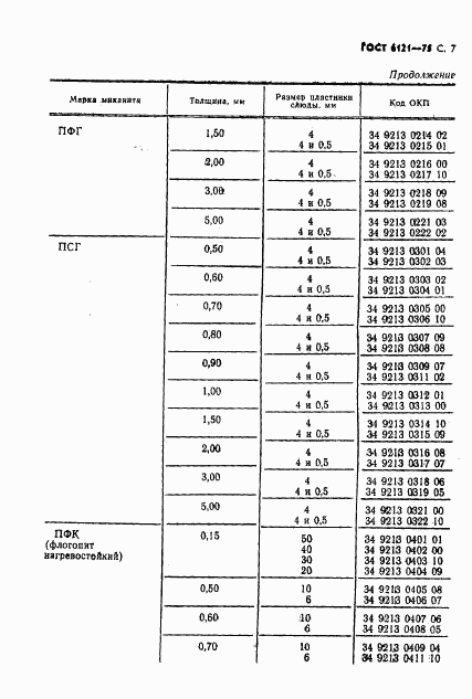 ГОСТ 6121-75, страница 8