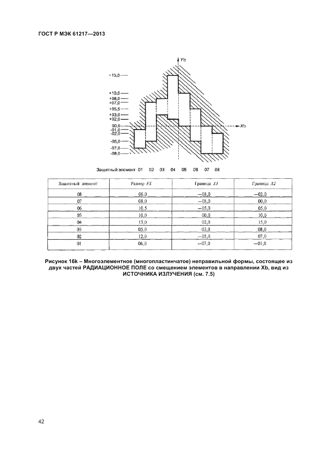 ГОСТ Р МЭК 61217-2013, страница 46