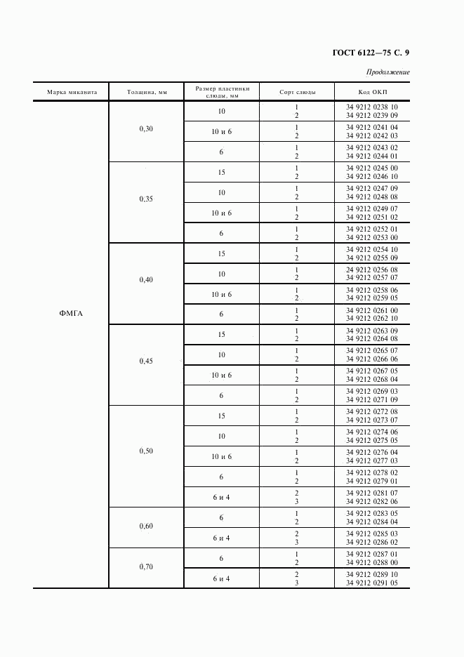 ГОСТ 6122-75, страница 10