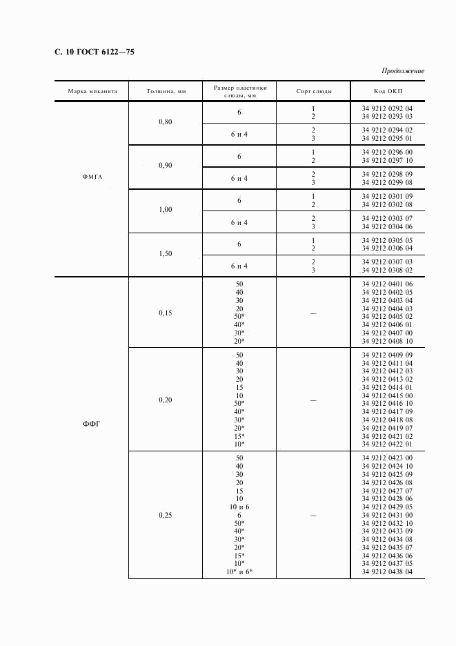 ГОСТ 6122-75, страница 11