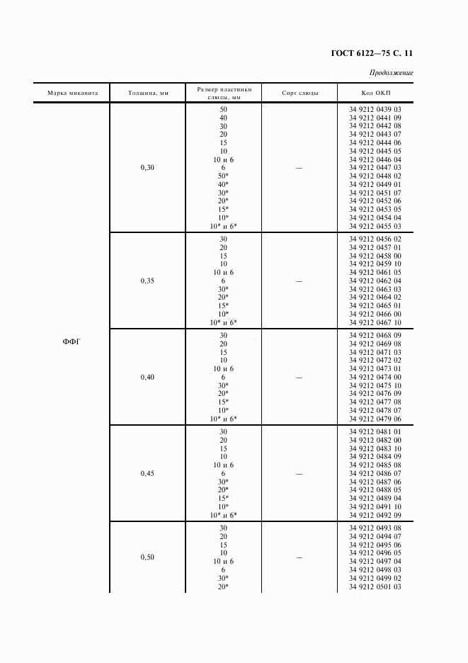 ГОСТ 6122-75, страница 12