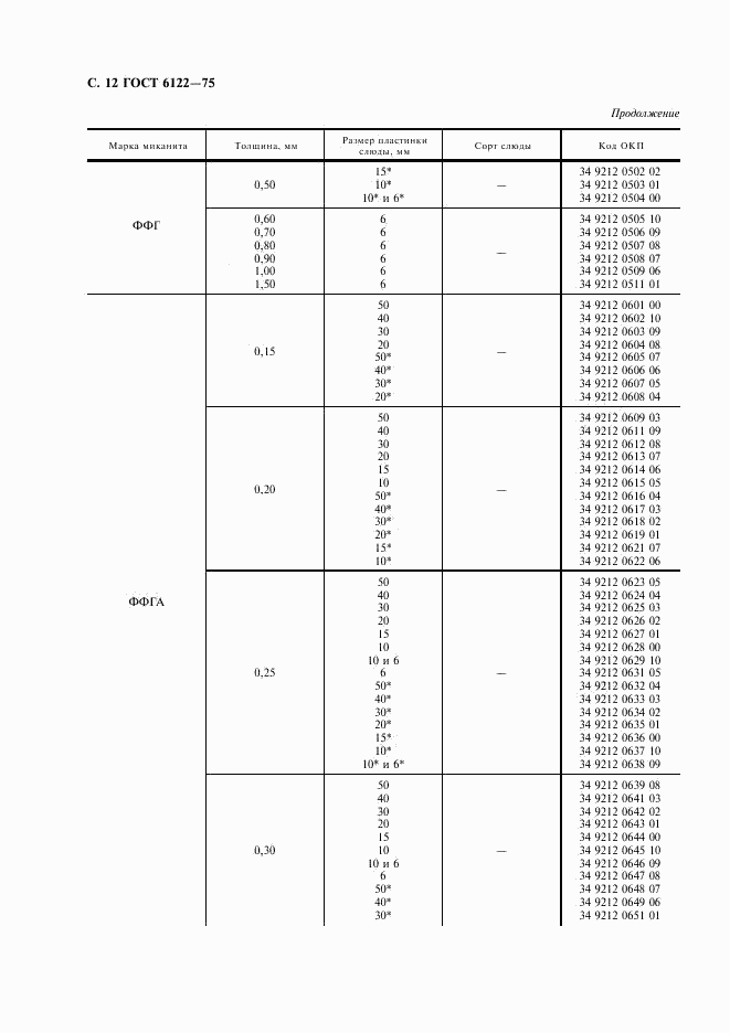 ГОСТ 6122-75, страница 13