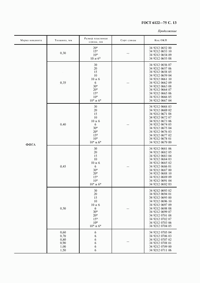 ГОСТ 6122-75, страница 14