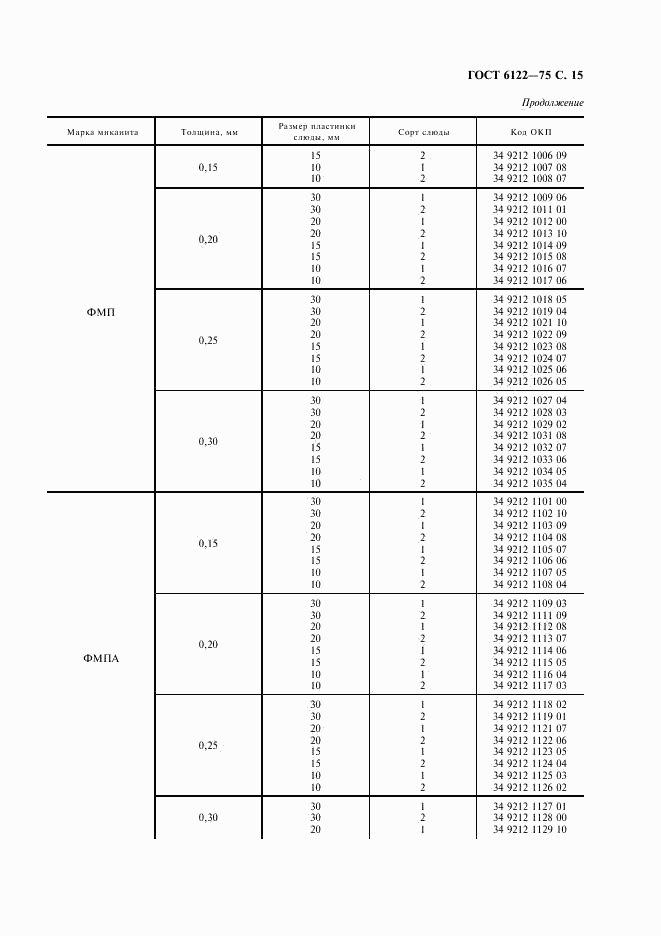 ГОСТ 6122-75, страница 16