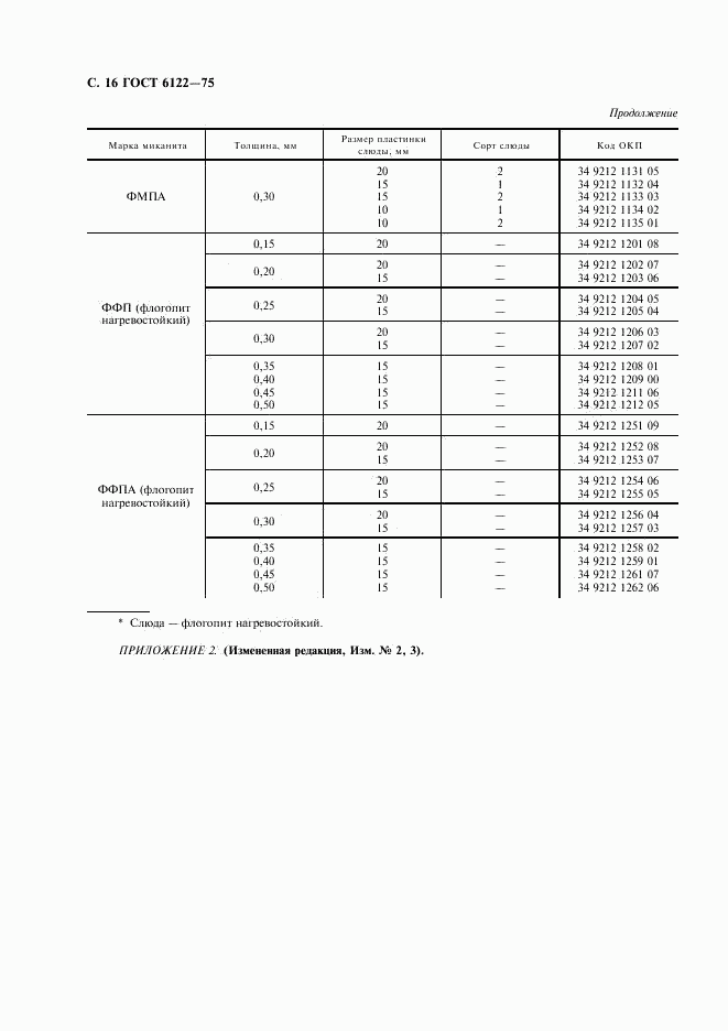 ГОСТ 6122-75, страница 17