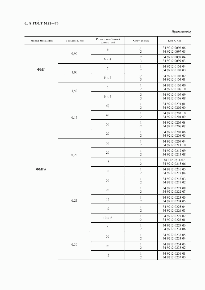 ГОСТ 6122-75, страница 9