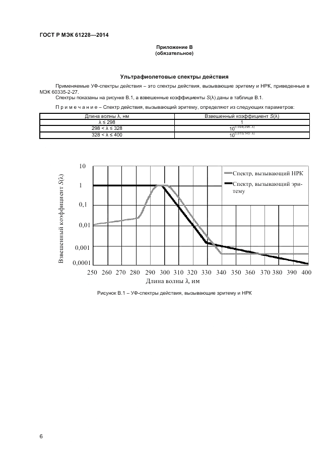 ГОСТ Р МЭК 61228-2014, страница 8