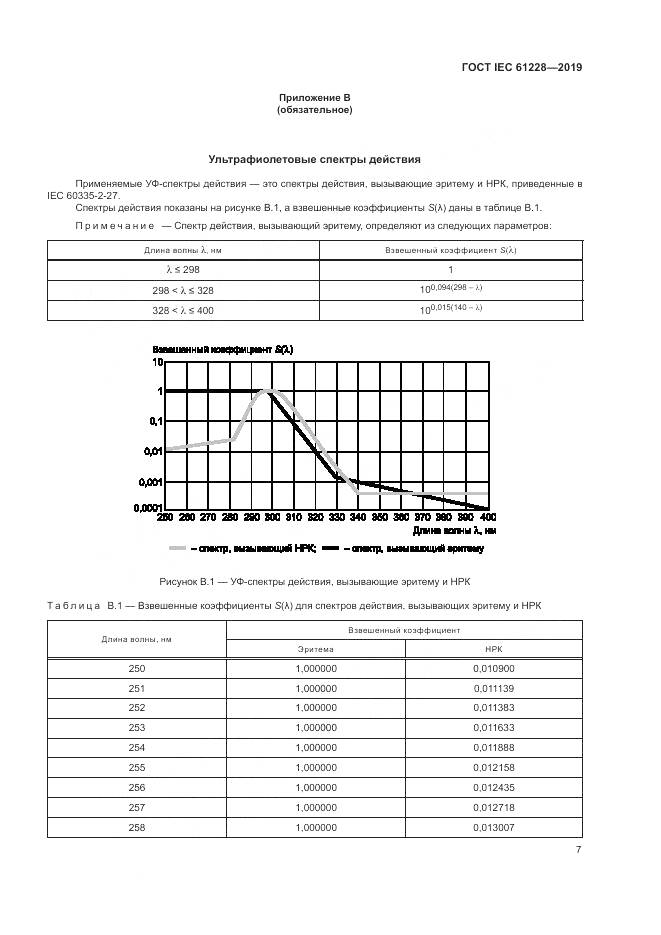 ГОСТ IEC  61228-2019, страница 12