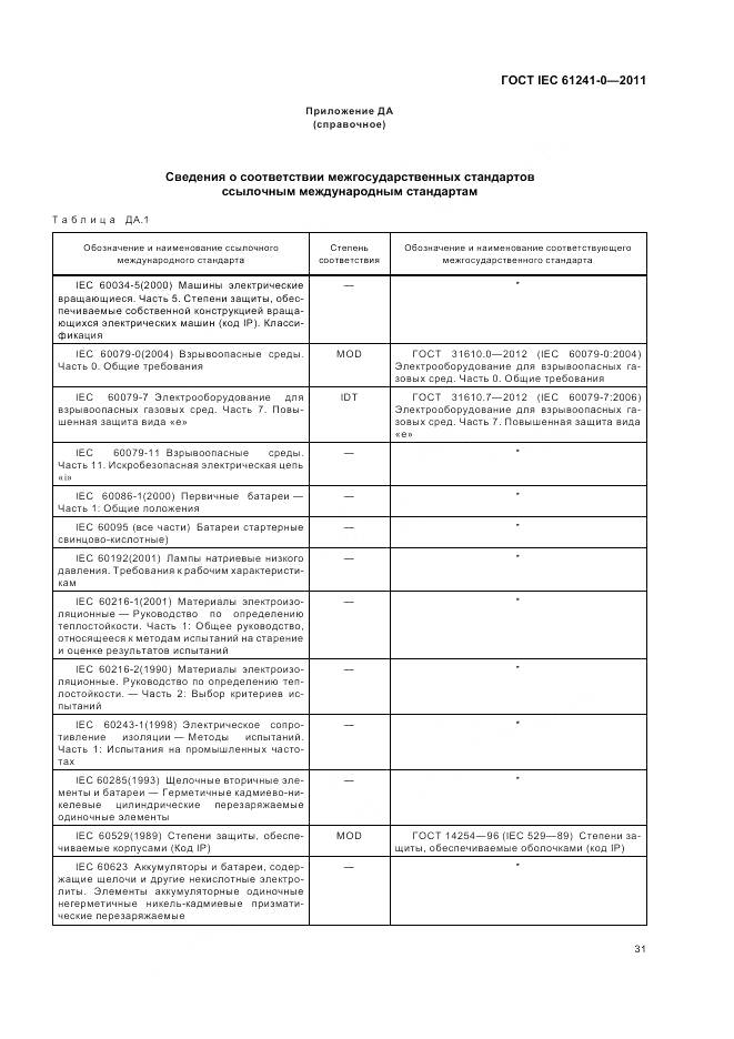 ГОСТ IEC 61241-0-2011, страница 40