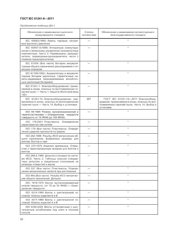 ГОСТ IEC 61241-0-2011, страница 41