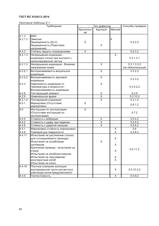 ГОСТ IEC 61243-3-2014, страница 54