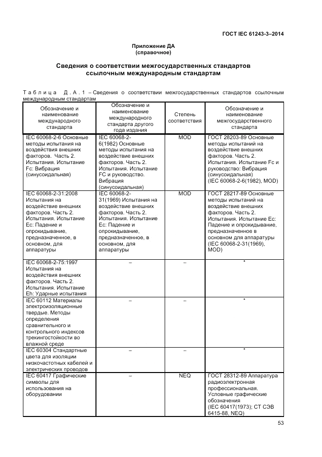 ГОСТ IEC 61243-3-2014, страница 57