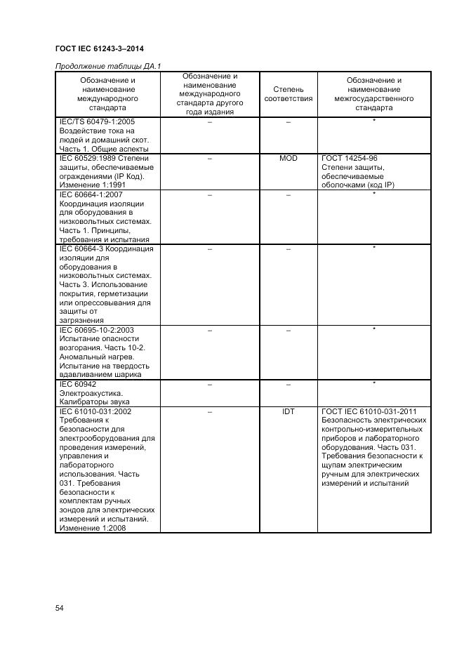 ГОСТ IEC 61243-3-2014, страница 58