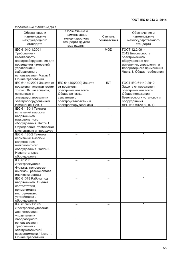 ГОСТ IEC 61243-3-2014, страница 59
