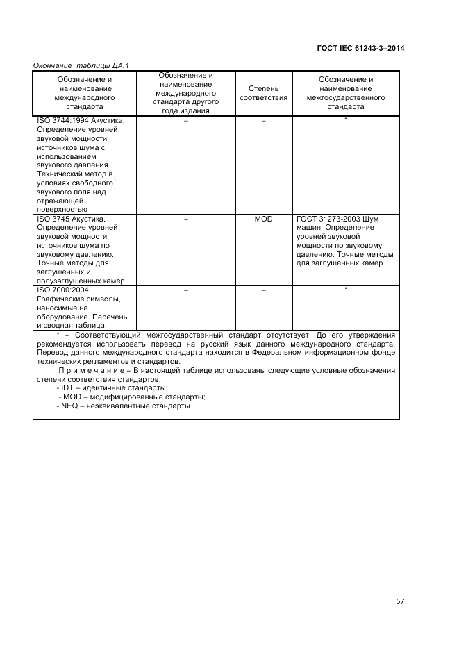 ГОСТ IEC 61243-3-2014, страница 61