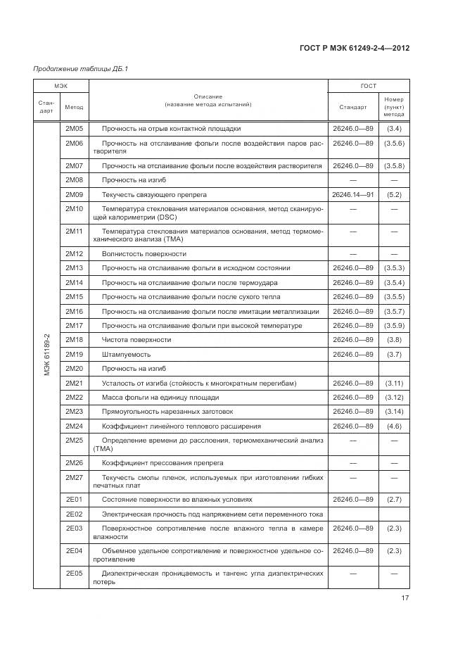 ГОСТ Р МЭК 61249-2-4-2012, страница 21