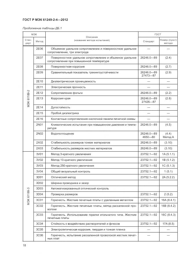 ГОСТ Р МЭК 61249-2-4-2012, страница 22