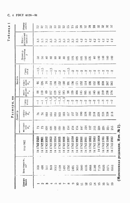 ГОСТ 6128-81, страница 5