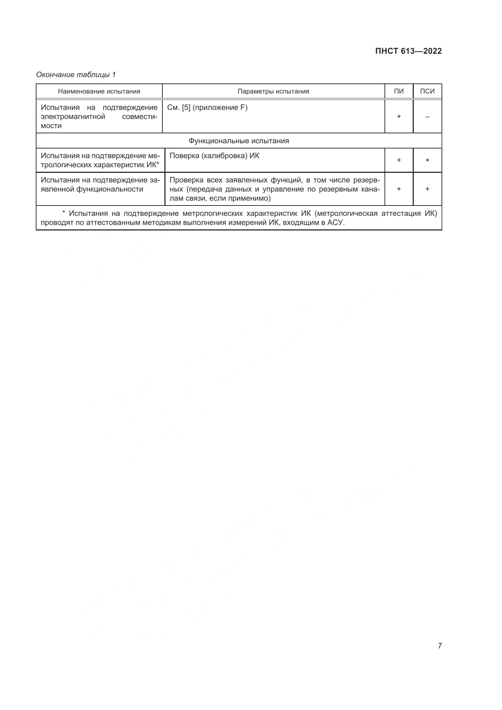 ПНСТ 613-2022, страница 11