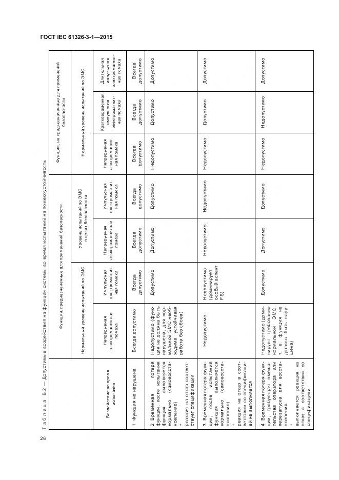 ГОСТ IEC 61326-3-1-2015, страница 34