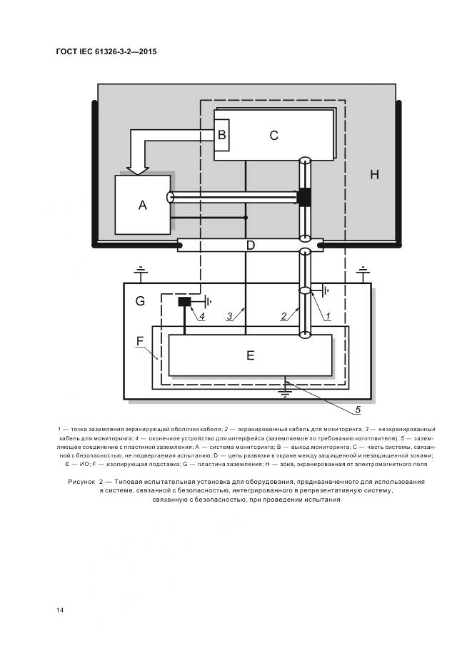 ГОСТ IEC 61326-3-2-2015, страница 22
